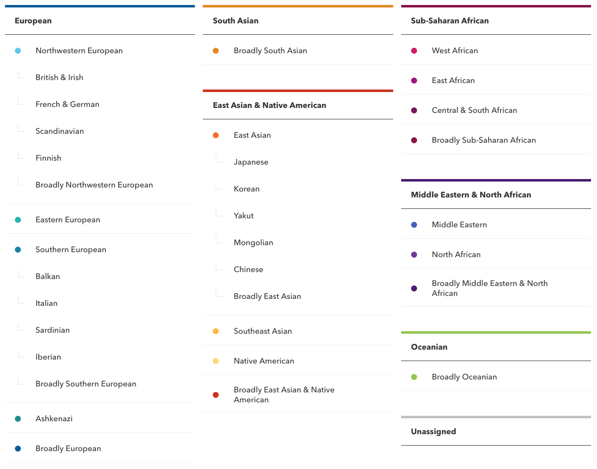 Reference Populations In Ancestry Composition – 23andMe Customer Care ...