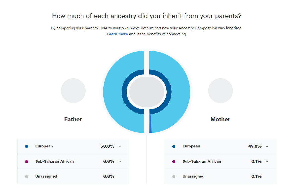 A sample of the available view if you have a biological parent who is in the 23andMe database and is sharing with you